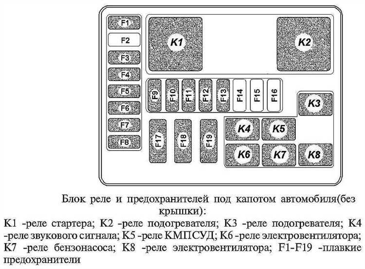 Устранение неисправностей и диагностика системы