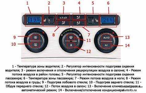 Очистка места установки климатической системы