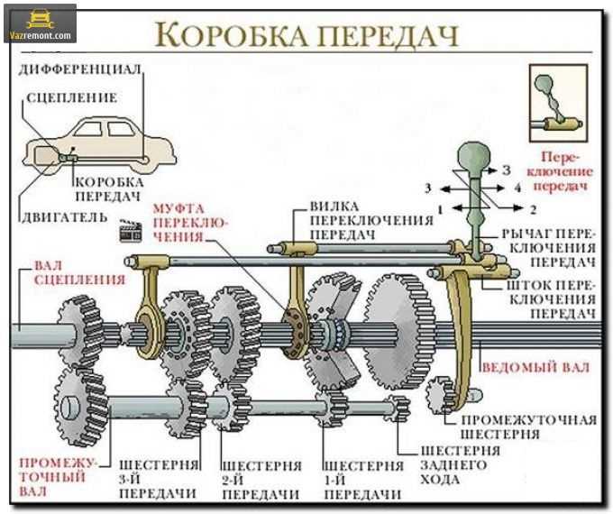 Инструменты и материалы для ремонта
