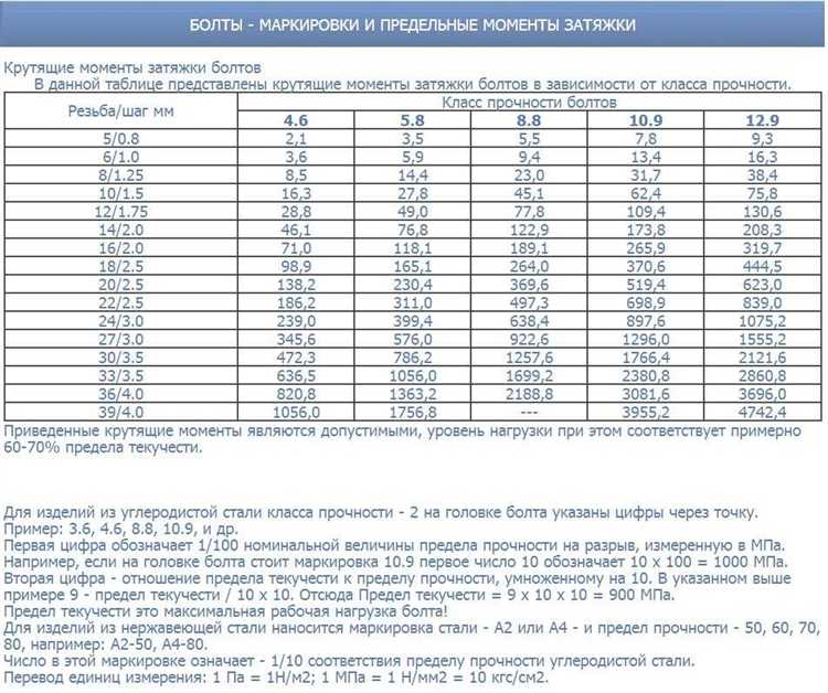 Влияние момента на герметичность головки блока цилиндров
