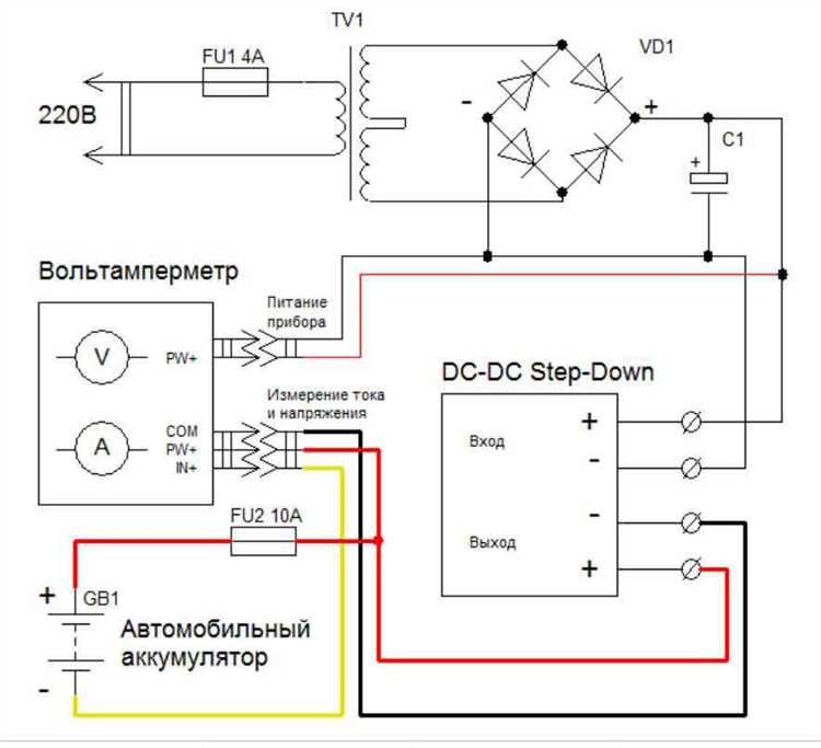 Советы