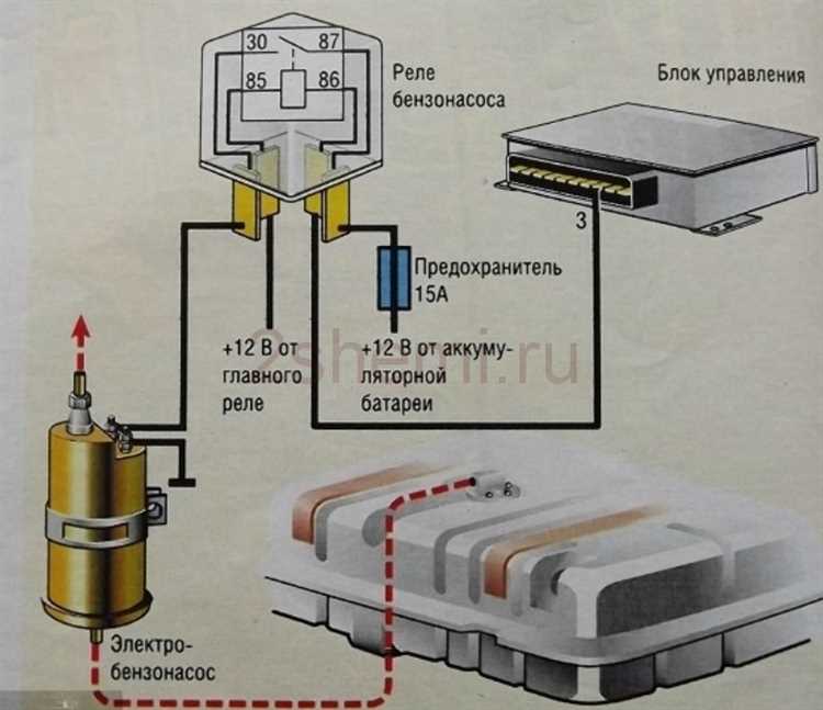 Снятие