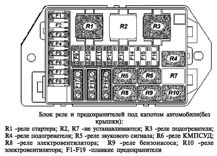 Проверка работоспособности очищающих механизмов после установки
