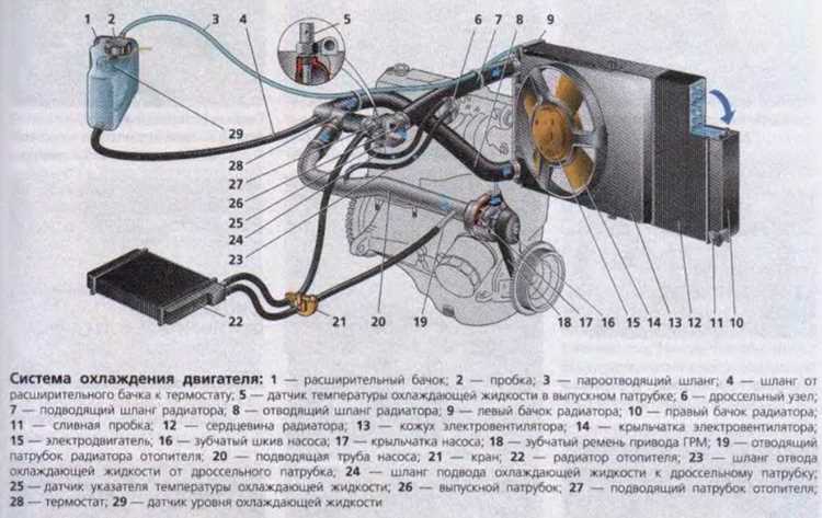 Рекомендации по выбору антифриза