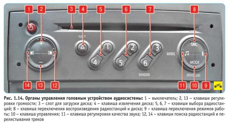 Влияние различных факторов на работу тормозов